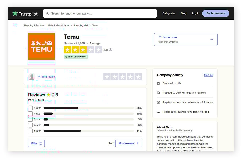 Temu Trustpilot 评价页面,显示 2.8 评级。